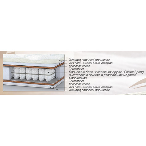 Матрас Мокко Софт / Mokko Soft Арт.: ML-010177 - Фото 3