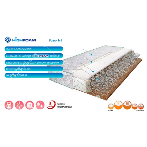 Матрас Highfoam Faino Svit жаккард Арт.: HFM-100-190 - Фото 2