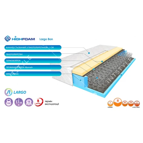Матрас Highfoam Largo Bon Арт.: HFM-100-61 - Фото 2