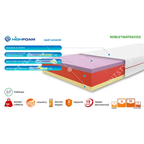 Матрас Highfoam Noble Leaf Lavandi Арт.: HFM-100-170 - Фото 2