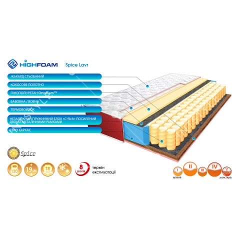 Матрас Highfoam Spice Lavr Арт.: HFM-100-88 - Фото 2