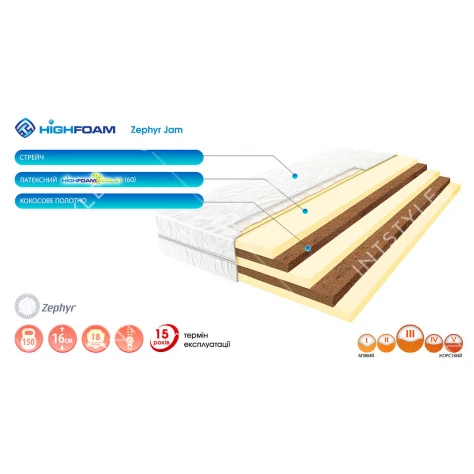 Матрас Highfoam Zephyr Jam Арт.: HFM-100-80 - Фото 3