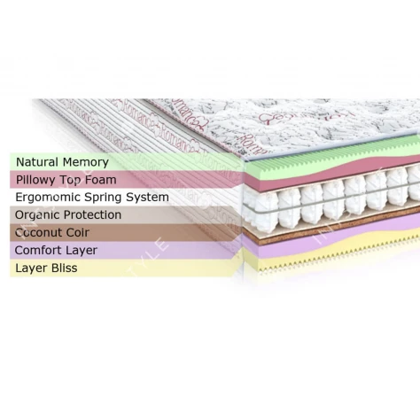 Матрас Дезайр / Desire Арт.: ML-010138 - Фото 3