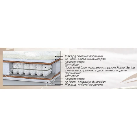 Матрас Мокко Софт / Mokko Soft Арт.: ML-010177 - Фото 3