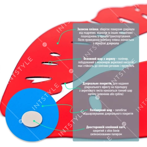 Зеркальный декор акриловый самоклеющийся Губы красные, 2шт (D) SW-00002500 Арт.: SW-00002500 - Фото 4