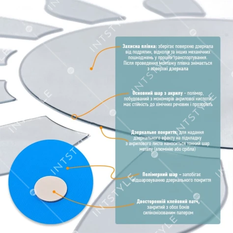 Зеркальный декор акриловый самоклеющийся серебро,15шт (D) SW-00002501 Арт.: SW-00002501 - Фото 4