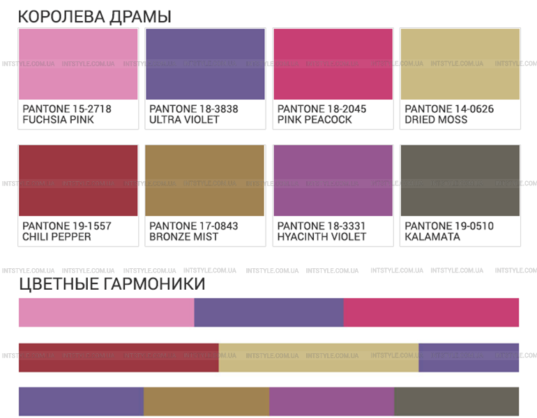 Королева драмы DRAMA QUEEN Модные цветовые сочетания в мебельных тканях 2018