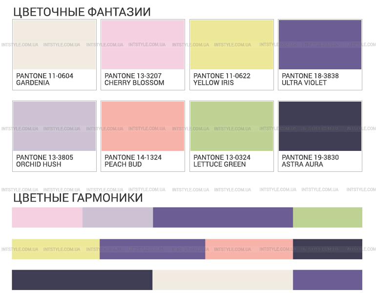 Цветочные фантазии FLORAL FANTASIES что модно в мебельных тканях 2018