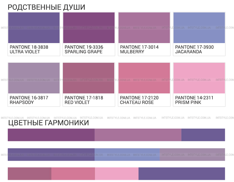 Родственные души KINDRED SPIRITS модные цвета в мебельных тканях 2018