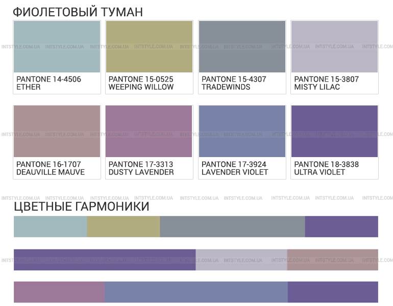 Violet Haze Фиолетовый туман модный цвет в мебельных тканях 2018
