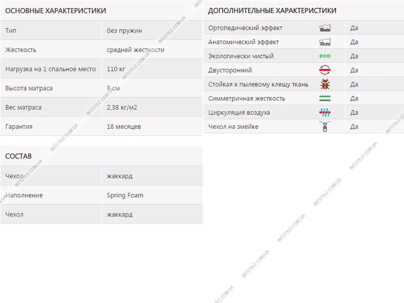 Характеристики матраса Хелп