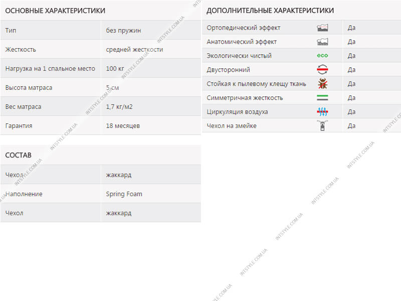 Характеристики матраса Спайс